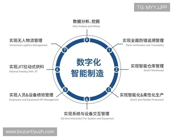 欧博管理网：助力中小企业实现管理数字化与信息化的最佳选择